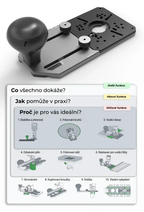Multifunkční 10v1 základna pro ohraňovací frézky - Stav: Nové